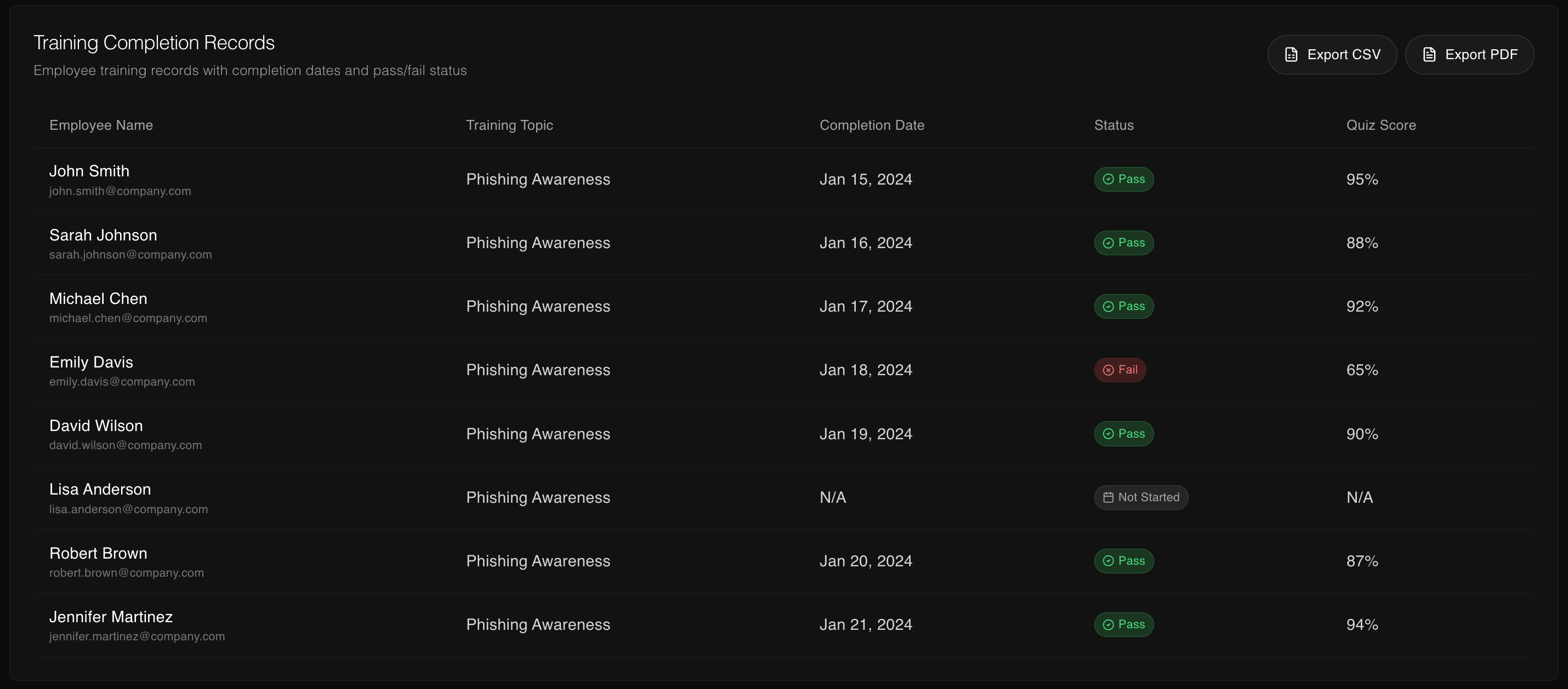 Training completion records with export controls